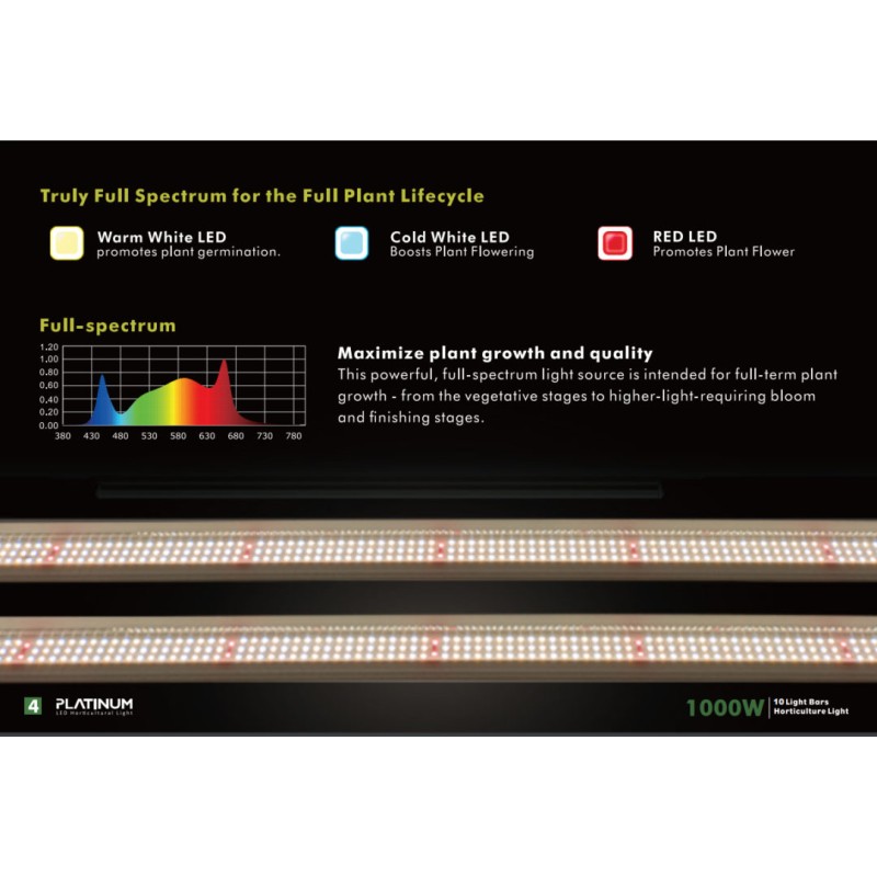 King Led 1000W - Platinum Horticulture