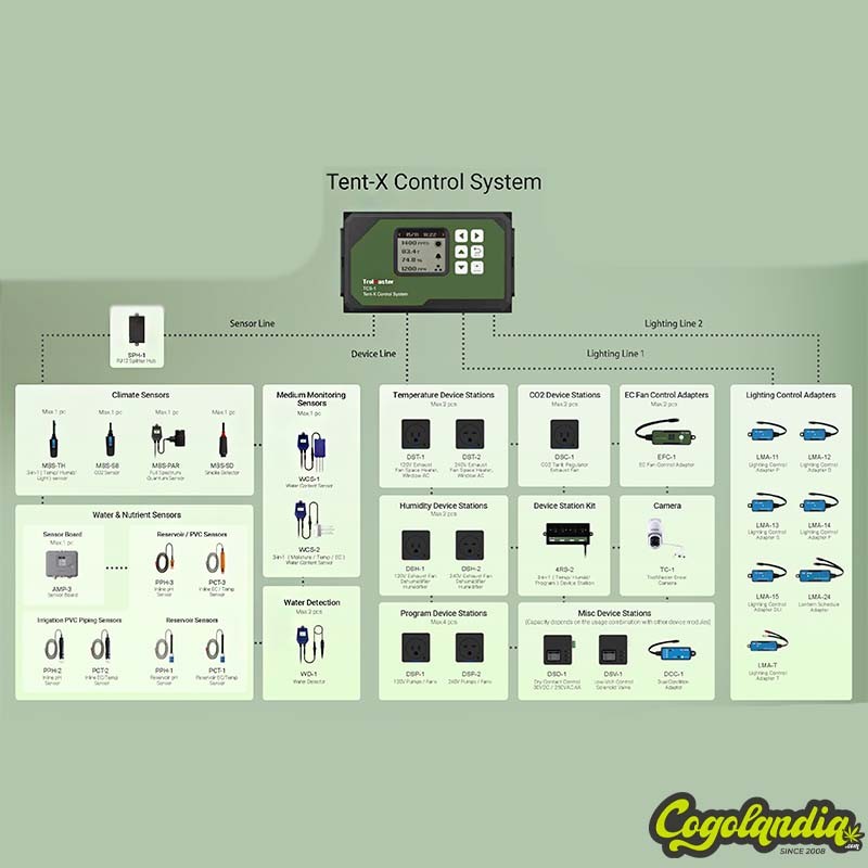 Controlador Tent-X TCS1 - TrolMaster Controlador Tent-X TCS1 - TrolMaster