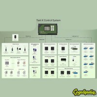Controlador Tent-X TCS1 - TrolMaster