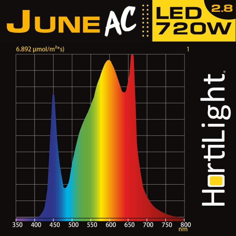 Foco LED June AC 720W - HortiLight
