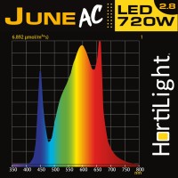 Foco LED June AC 720W - HortiLight
