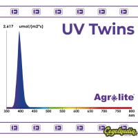 UV Twins - Agrolite Iluminación LED