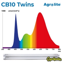 CB10 Twins - Agrolite