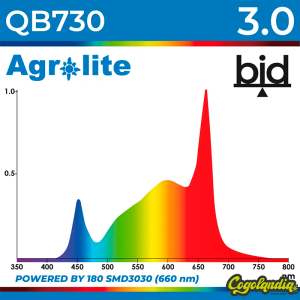 LED QB 730W - Agrolite